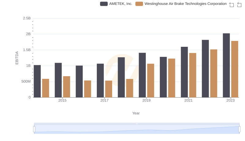 A Professional Review of EBITDA: AMETEK, Inc. Compared to Westinghouse Air Brake Technologies Corporation