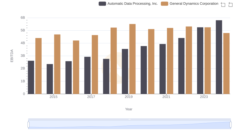 A Professional Review of EBITDA: Automatic Data Processing, Inc. Compared to General Dynamics Corporation