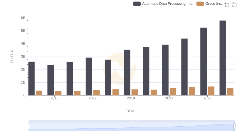 A Professional Review of EBITDA: Automatic Data Processing, Inc. Compared to Graco Inc.