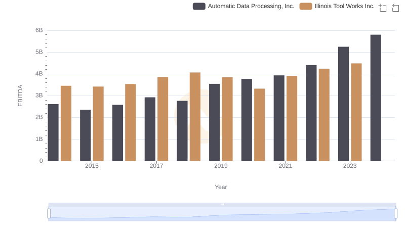 A Professional Review of EBITDA: Automatic Data Processing, Inc. Compared to Illinois Tool Works Inc.