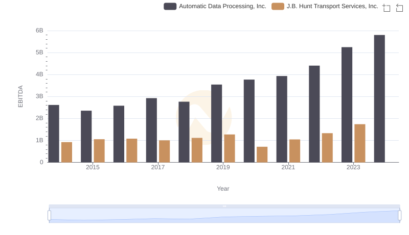 A Professional Review of EBITDA: Automatic Data Processing, Inc. Compared to J.B. Hunt Transport Services, Inc.