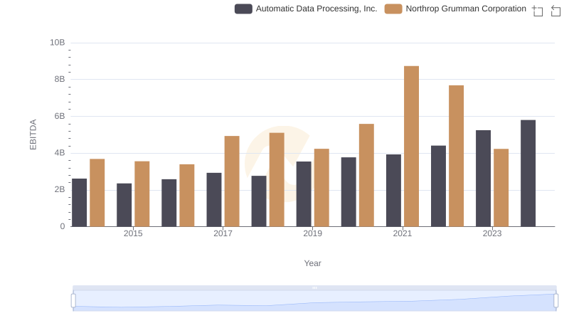 A Professional Review of EBITDA: Automatic Data Processing, Inc. Compared to Northrop Grumman Corporation