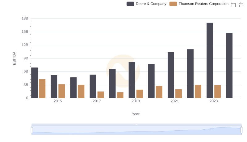 A Professional Review of EBITDA: Deere & Company Compared to Thomson Reuters Corporation