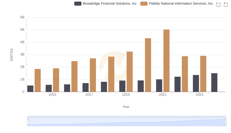 A Professional Review of EBITDA: Fidelity National Information Services, Inc. Compared to Broadridge Financial Solutions, Inc.