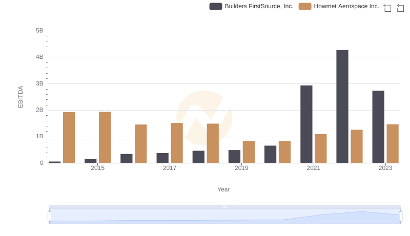 A Professional Review of EBITDA: Howmet Aerospace Inc. Compared to Builders FirstSource, Inc.