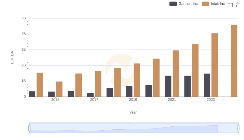 A Professional Review of EBITDA: Intuit Inc. Compared to Gartner, Inc.