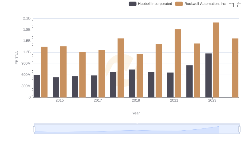 A Professional Review of EBITDA: Rockwell Automation, Inc. Compared to Hubbell Incorporated