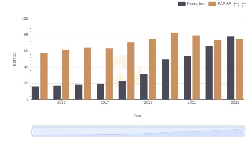 A Professional Review of EBITDA: SAP SE Compared to Fiserv, Inc.