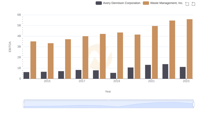 A Professional Review of EBITDA: Waste Management, Inc. Compared to Avery Dennison Corporation