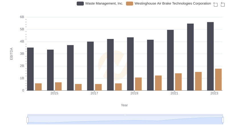 A Professional Review of EBITDA: Waste Management, Inc. Compared to Westinghouse Air Brake Technologies Corporation