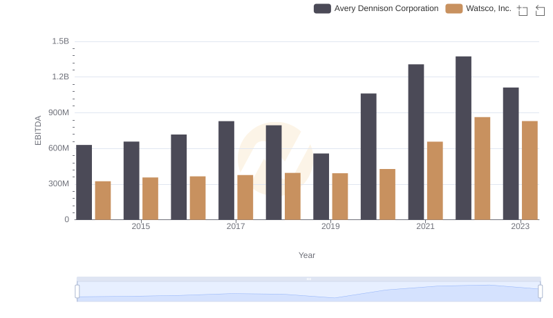 A Professional Review of EBITDA: Watsco, Inc. Compared to Avery Dennison Corporation