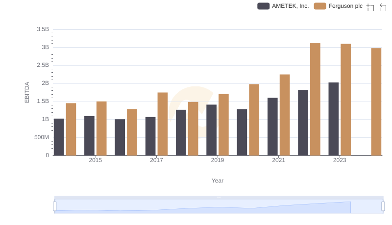 A Side-by-Side Analysis of EBITDA: AMETEK, Inc. and Ferguson plc