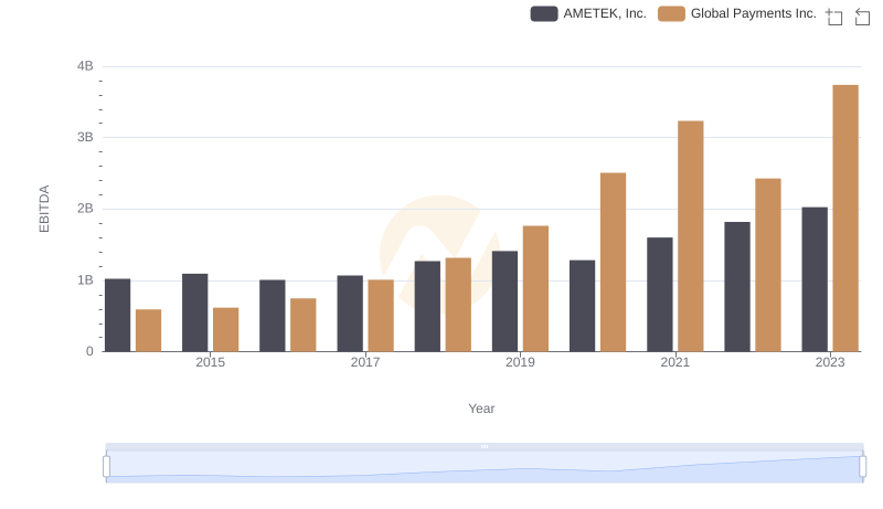 A Side-by-Side Analysis of EBITDA: AMETEK, Inc. and Global Payments Inc.
