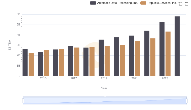 A Side-by-Side Analysis of EBITDA: Automatic Data Processing, Inc. and Republic Services, Inc.