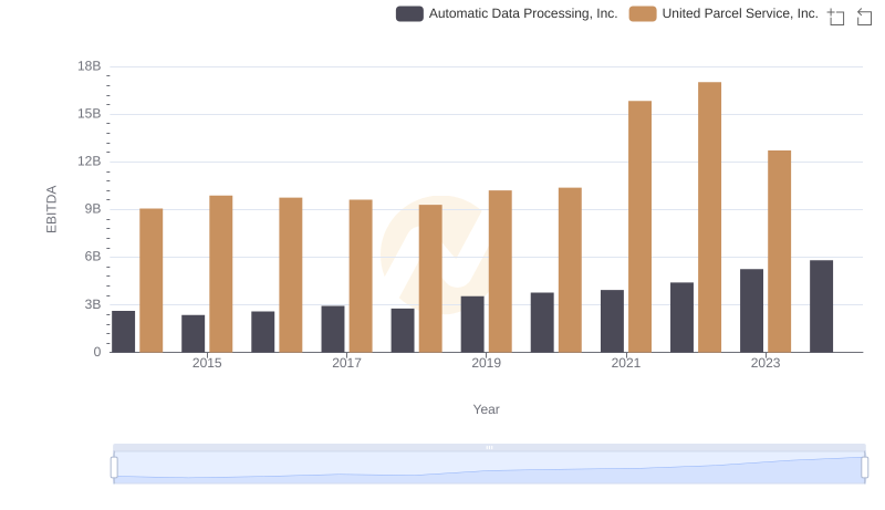 A Side-by-Side Analysis of EBITDA: Automatic Data Processing, Inc. and United Parcel Service, Inc.