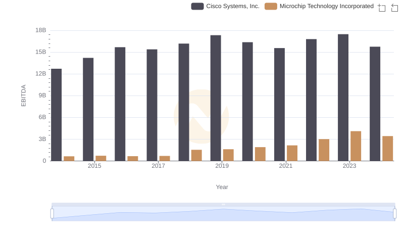 A Side-by-Side Analysis of EBITDA: Cisco Systems, Inc. and Microchip Technology Incorporated