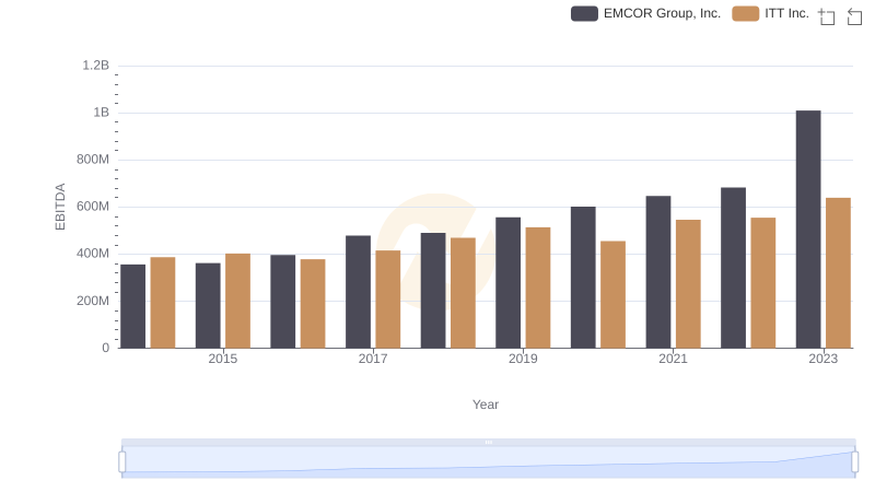 A Side-by-Side Analysis of EBITDA: EMCOR Group, Inc. and ITT Inc.