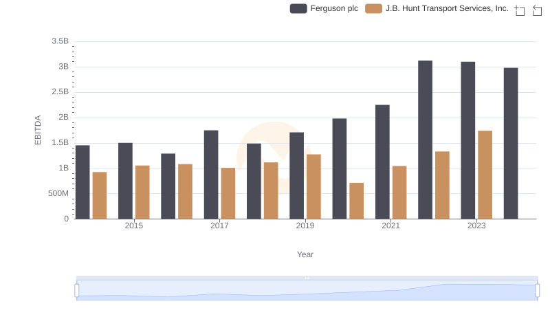 A Side-by-Side Analysis of EBITDA: Ferguson plc and J.B. Hunt Transport Services, Inc.