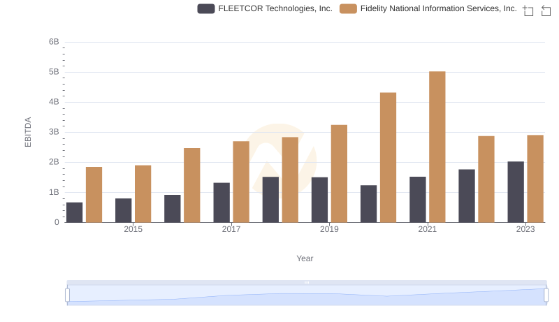 A Side-by-Side Analysis of EBITDA: Fidelity National Information Services, Inc. and FLEETCOR Technologies, Inc.