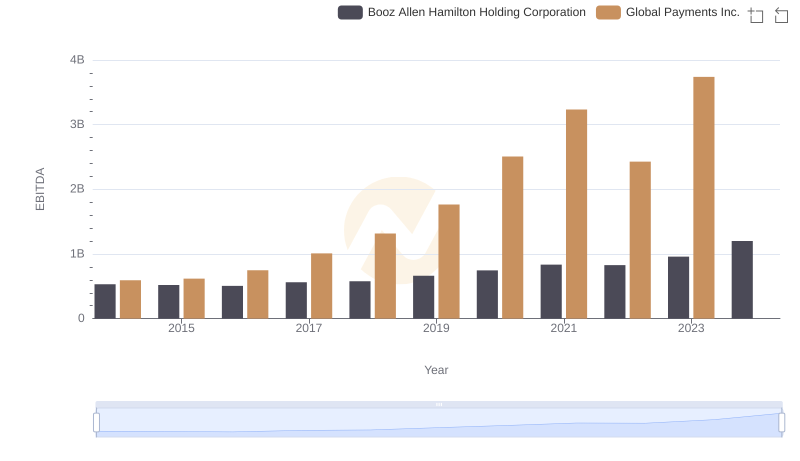 A Side-by-Side Analysis of EBITDA: Global Payments Inc. and Booz Allen Hamilton Holding Corporation