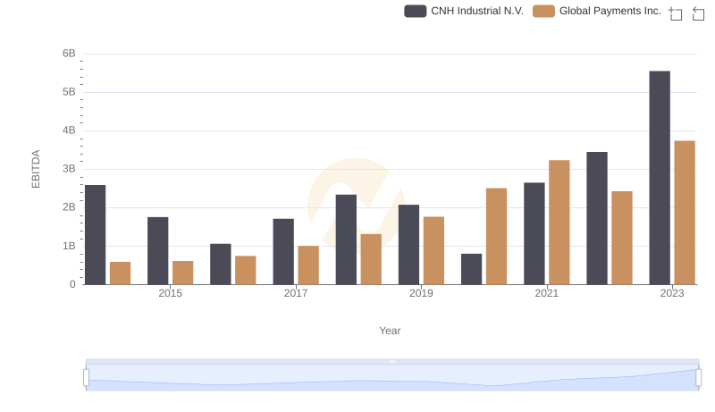 A Side-by-Side Analysis of EBITDA: Global Payments Inc. and CNH Industrial N.V.