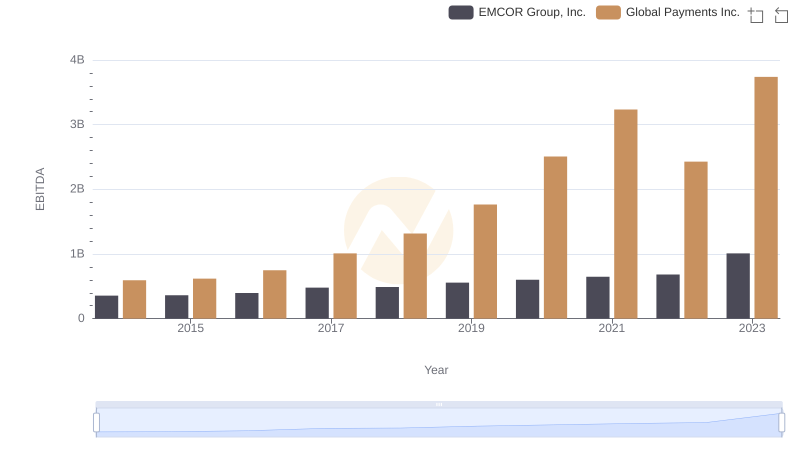 A Side-by-Side Analysis of EBITDA: Global Payments Inc. and EMCOR Group, Inc.