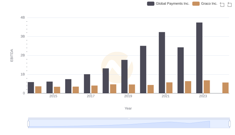 A Side-by-Side Analysis of EBITDA: Global Payments Inc. and Graco Inc.