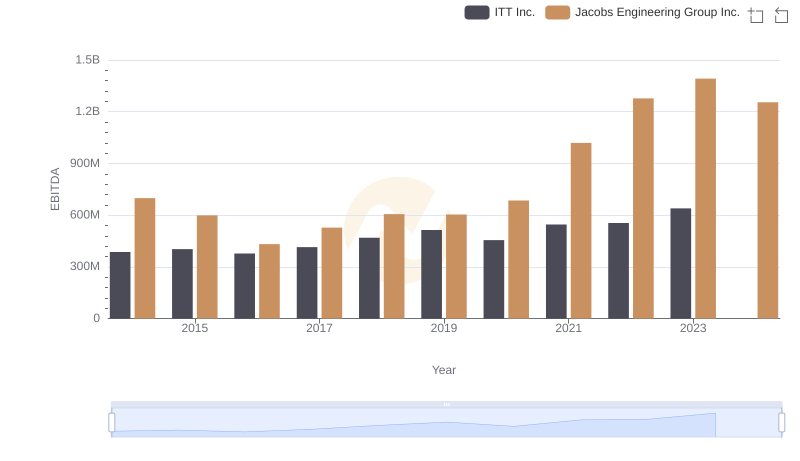 A Side-by-Side Analysis of EBITDA: Jacobs Engineering Group Inc. and ITT Inc.