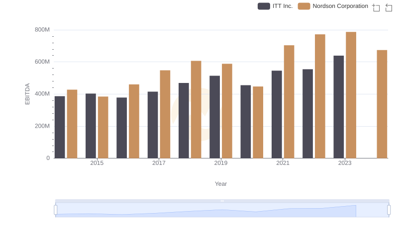 A Side-by-Side Analysis of EBITDA: Nordson Corporation and ITT Inc.