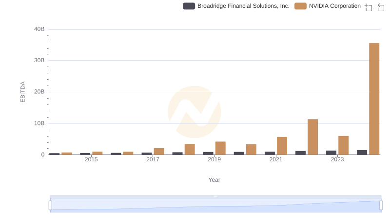 A Side-by-Side Analysis of EBITDA: NVIDIA Corporation and Broadridge Financial Solutions, Inc.