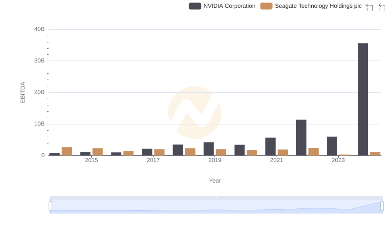 A Side-by-Side Analysis of EBITDA: NVIDIA Corporation and Seagate Technology Holdings plc