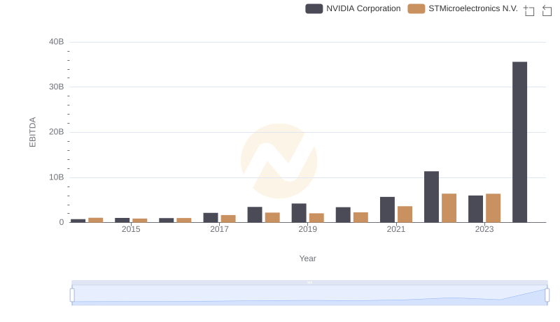 A Side-by-Side Analysis of EBITDA: NVIDIA Corporation and STMicroelectronics N.V.