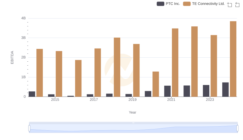 A Side-by-Side Analysis of EBITDA: TE Connectivity Ltd. and PTC Inc.