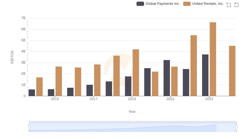 A Side-by-Side Analysis of EBITDA: United Rentals, Inc. and Global Payments Inc.