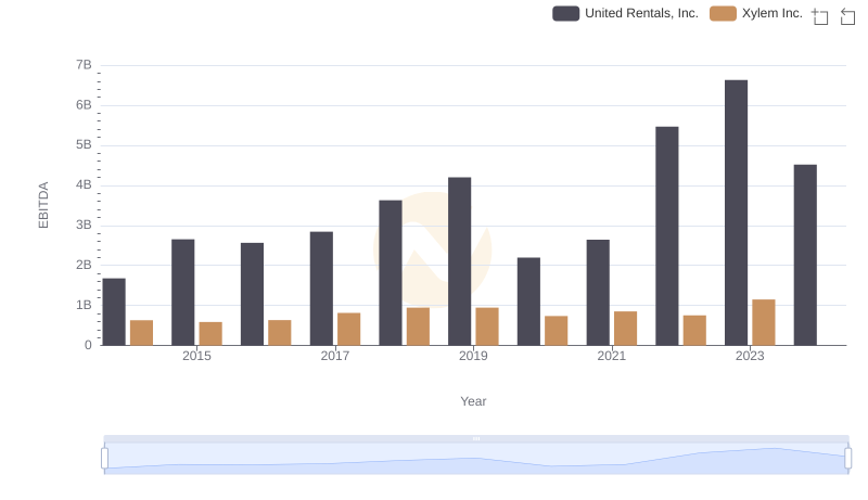 A Side-by-Side Analysis of EBITDA: United Rentals, Inc. and Xylem Inc.