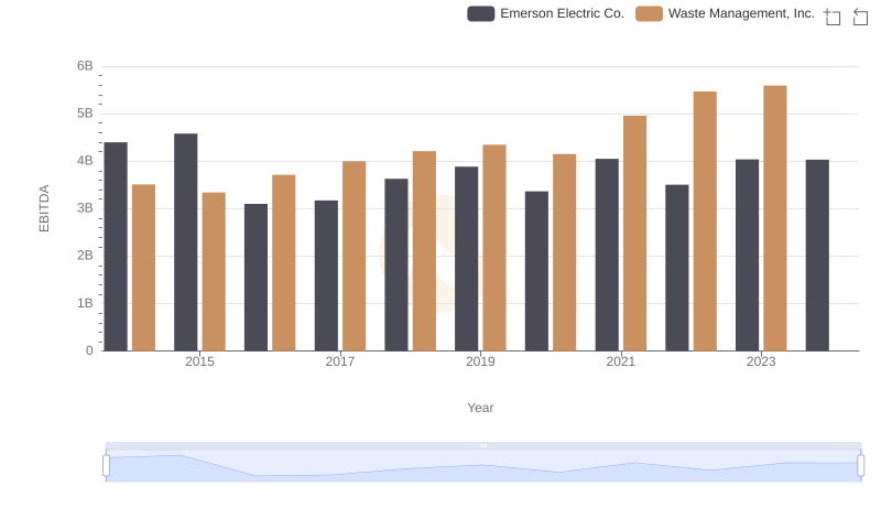 A Side-by-Side Analysis of EBITDA: Waste Management, Inc. and Emerson Electric Co.