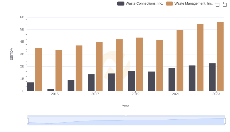 A Side-by-Side Analysis of EBITDA: Waste Management, Inc. and Waste Connections, Inc.