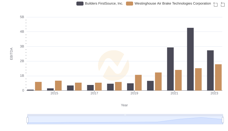 A Side-by-Side Analysis of EBITDA: Westinghouse Air Brake Technologies Corporation and Builders FirstSource, Inc.