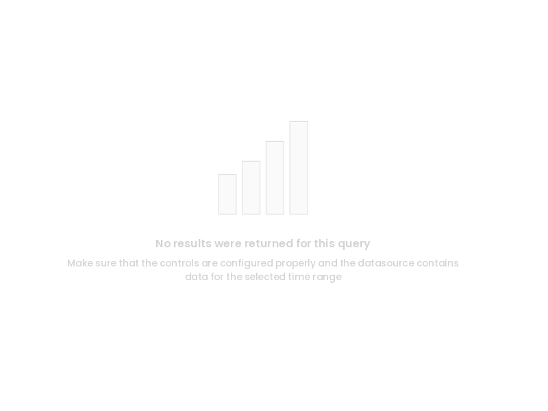 Amazon's Operating Income in 2023