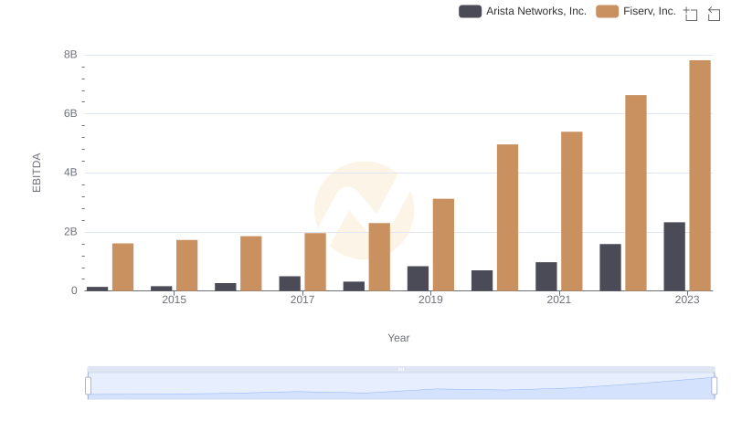Arista Networks, Inc. vs Fiserv, Inc.: In-Depth EBITDA Performance Comparison