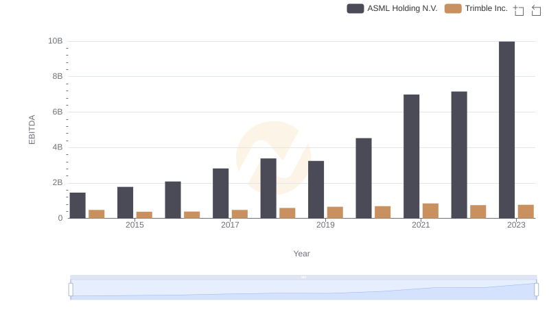 ASML Holding N.V. vs Trimble Inc.: In-Depth EBITDA Performance Comparison