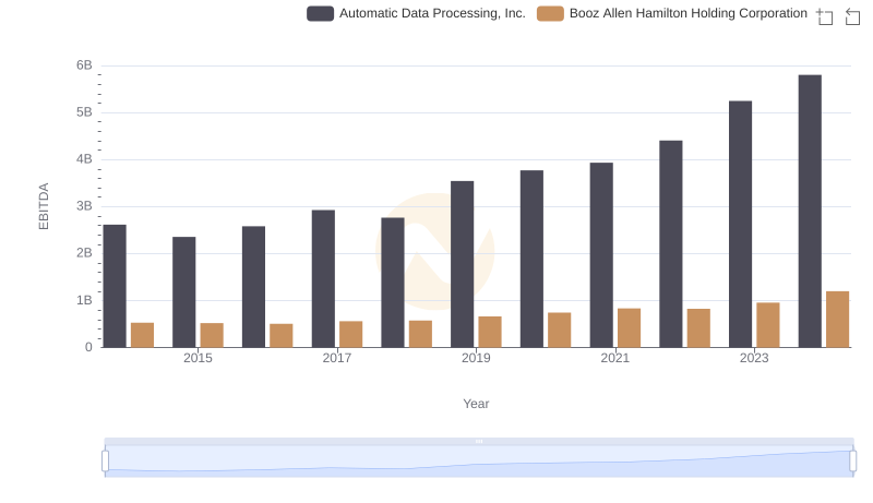 Automatic Data Processing, Inc. and Booz Allen Hamilton Holding Corporation: A Detailed Examination of EBITDA Performance
