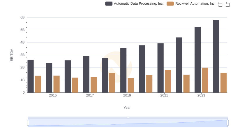 Automatic Data Processing, Inc. and Rockwell Automation, Inc.: A Detailed Examination of EBITDA Performance