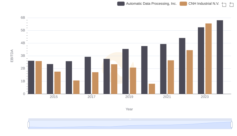 Automatic Data Processing, Inc. vs CNH Industrial N.V.: In-Depth EBITDA Performance Comparison