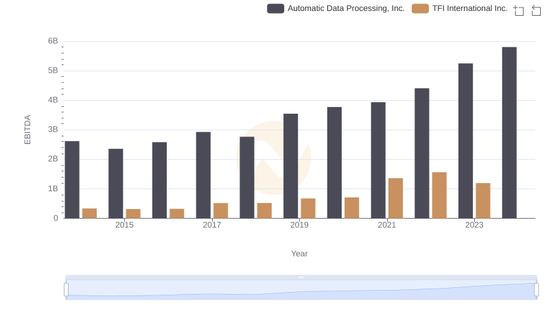 Automatic Data Processing, Inc. vs TFI International Inc.: In-Depth EBITDA Performance Comparison