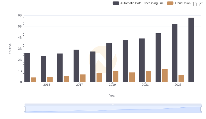Automatic Data Processing, Inc. vs TransUnion: In-Depth EBITDA Performance Comparison