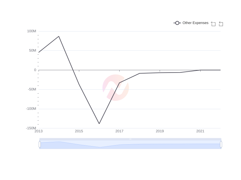 Average Other Expenses of BlackRock Capital Investment Corporation over the last 10 years
