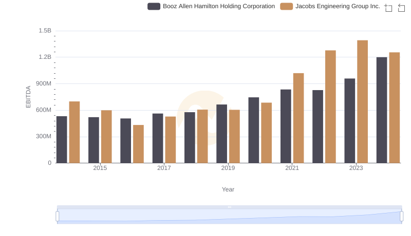 Booz Allen Hamilton Holding Corporation vs Jacobs Engineering Group Inc.: In-Depth EBITDA Performance Comparison