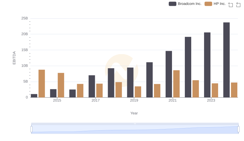 Broadcom Inc. vs HP Inc.: In-Depth EBITDA Performance Comparison