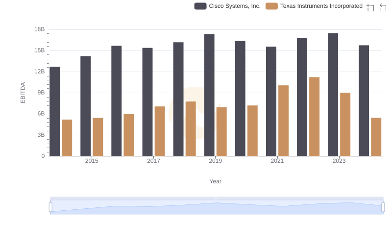 Cisco Systems, Inc. vs Texas Instruments Incorporated: In-Depth EBITDA Performance Comparison